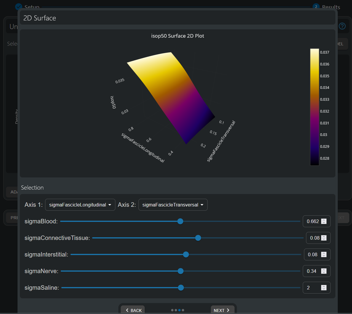 2D parameter analysis