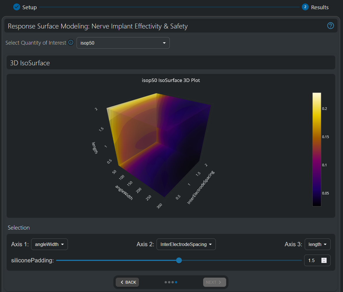 3D Iso-Surface analysis