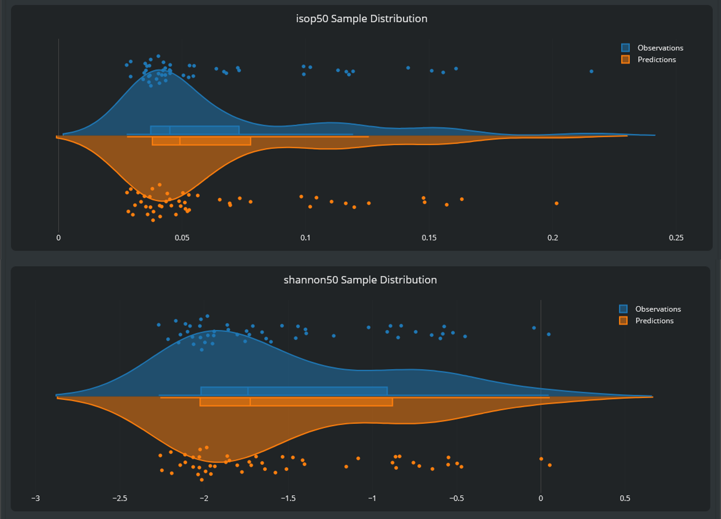 Optimal design distributions
