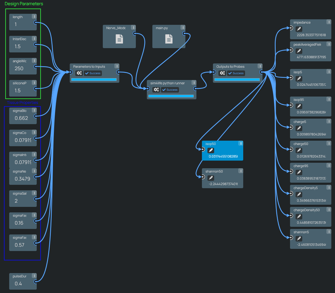 Optimal design validation
