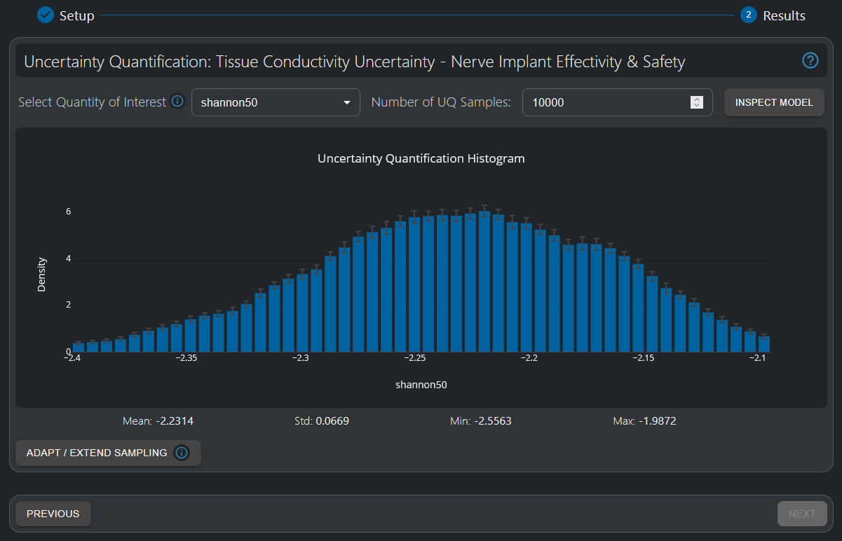 UQ Histogram analysis
