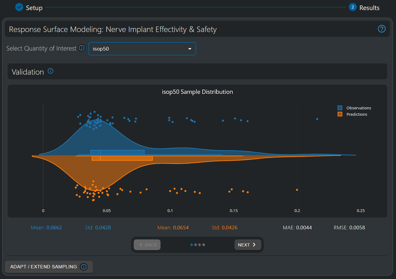 Violin plot validation